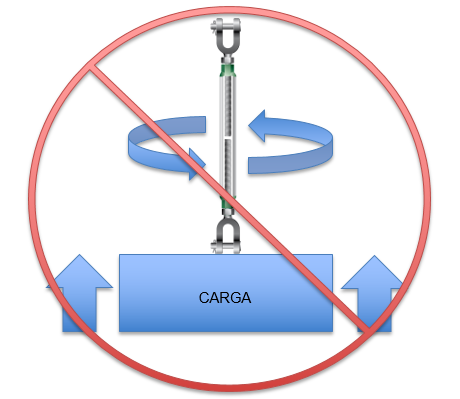 Do not rotate turnbuckle body when lifting