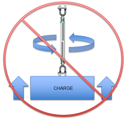 Do not rotate turnbuckle body when lifting