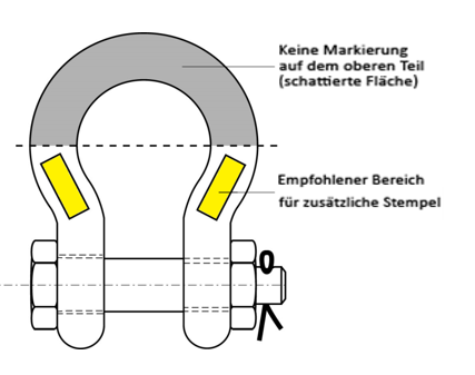 Additional stamping on Green Pin<sup>®</sup> Shackles 1