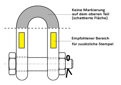 Additional stamping on Green Pin<sup>®</sup> Shackles 2