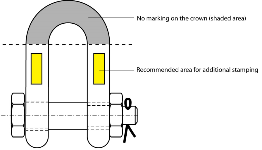 Additional stamping on Green Pin<sup>®</sup> Shackles 2